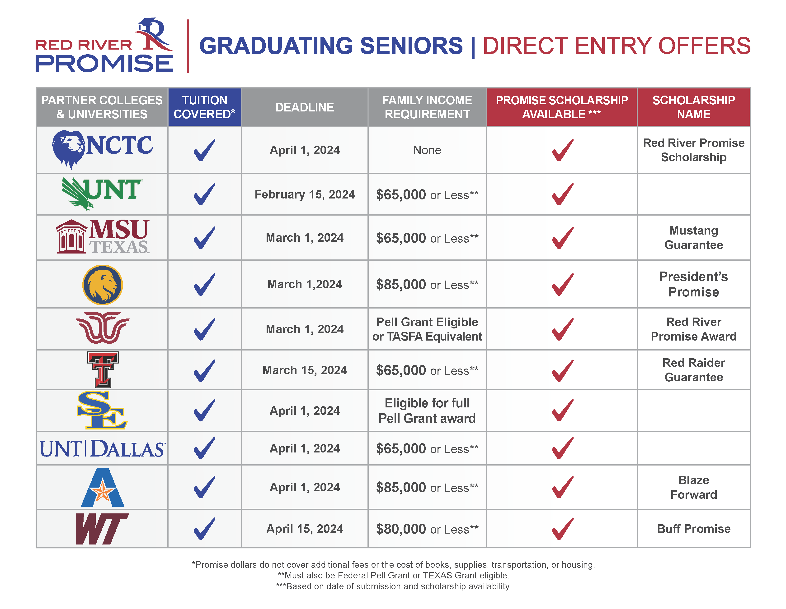 RRP entry offers for graduating seniors